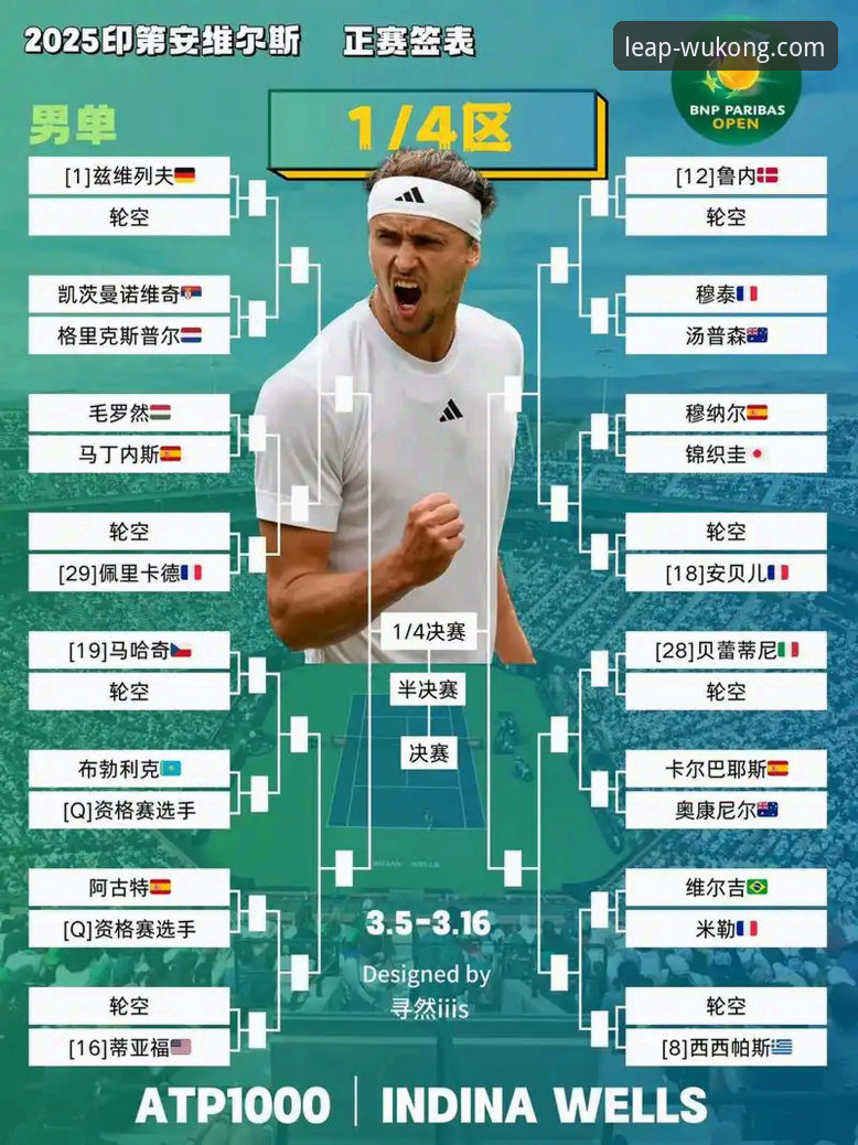 沙漠风暴下的网球危机：中东空域关闭，多位球星滞留迪拜，印第安维尔斯赛程面临挑战